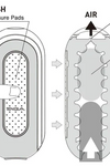 Flip Zero Electronic Vibration Male Masturbator